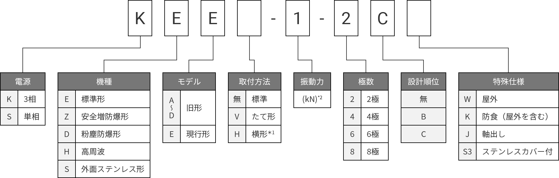 ユーラスバイブレータの形式の見方